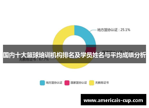 国内十大篮球培训机构排名及学员姓名与平均成绩分析